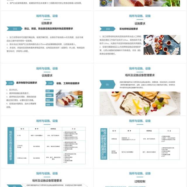 餐饮服务食品安全操作规范培训PPT模板 餐饮服务食品安全操作规范培训PPT模板