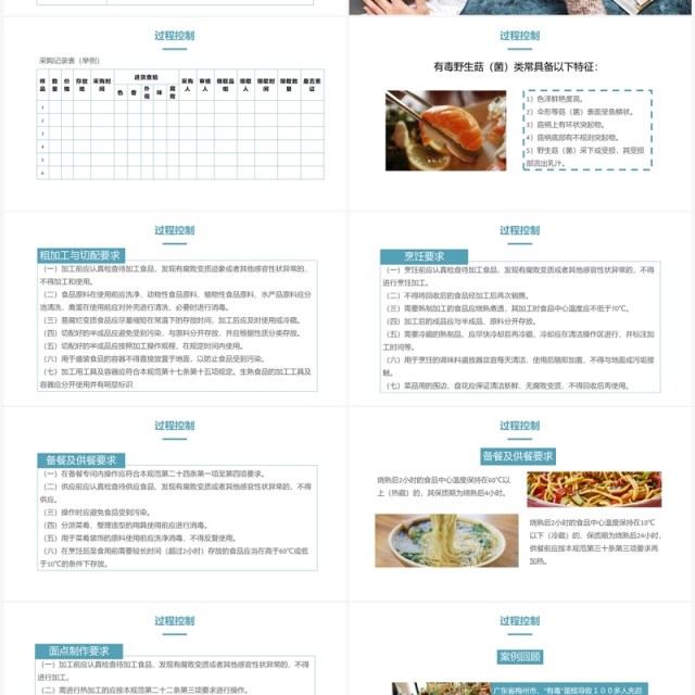 餐饮服务食品安全操作规范培训PPT模板