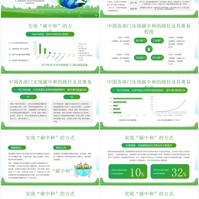 绿色卡通读懂碳中和知识宣传介绍PPT模板