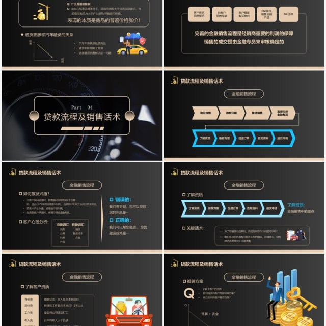 黑金商务风汽车金融贷款培训PPT模板