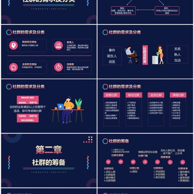 时尚深色互联网社群运营玩法详解及要点PPT模板 时尚深色互联网社群运营玩法详解及要点PPT模板