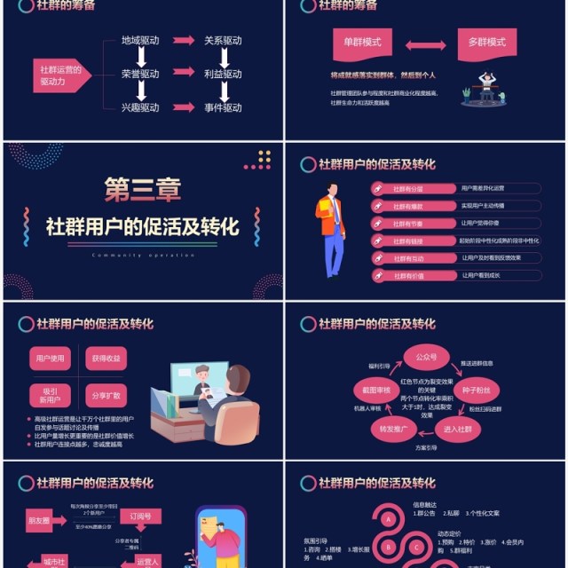 时尚深色互联网社群运营玩法详解及要点PPT模板 时尚深色互联网社群运营玩法详解及要点PPT模板