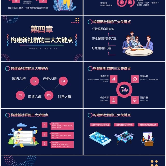 时尚深色互联网社群运营玩法详解及要点PPT模板 时尚深色互联网社群运营玩法详解及要点PPT模板