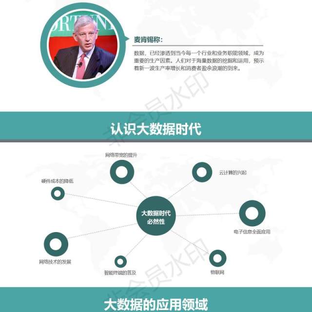 互联网大数据云计算商务科技ppt模板 互联网大数据云计算商务科技ppt模板