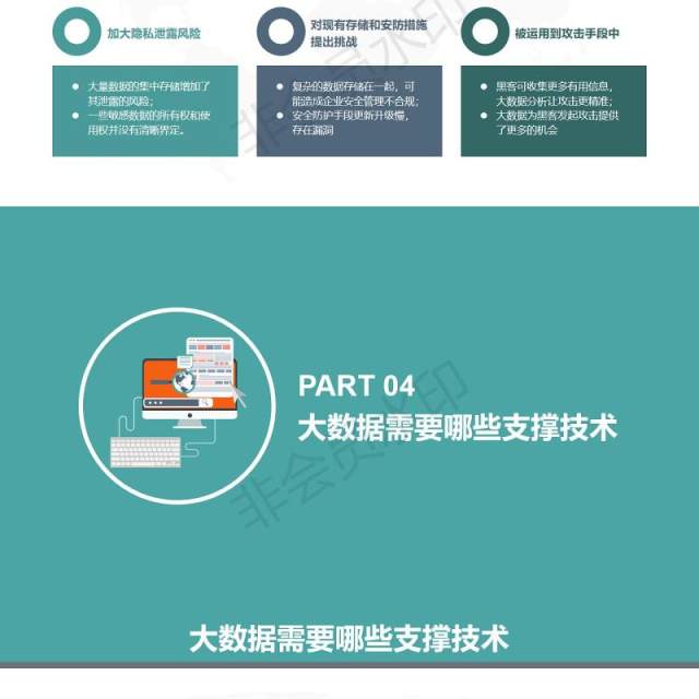 互联网大数据云计算商务科技ppt模板 互联网大数据云计算商务科技ppt模板