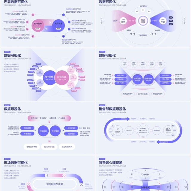 粉紫简约市场分析销售数据可视化逻辑图PPT模板