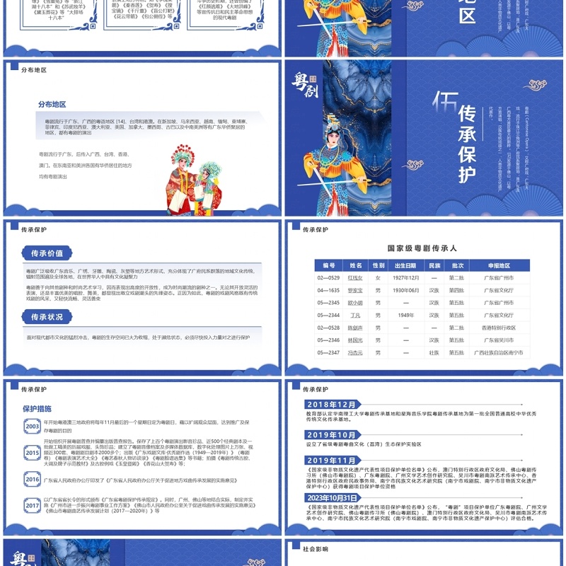 蓝色中国风非遗系列之粤剧介绍PPT模板