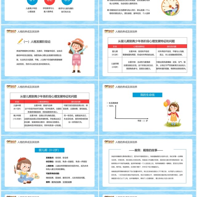 蓝色卡通儿童心理学人格的养成及其培养PPT模板