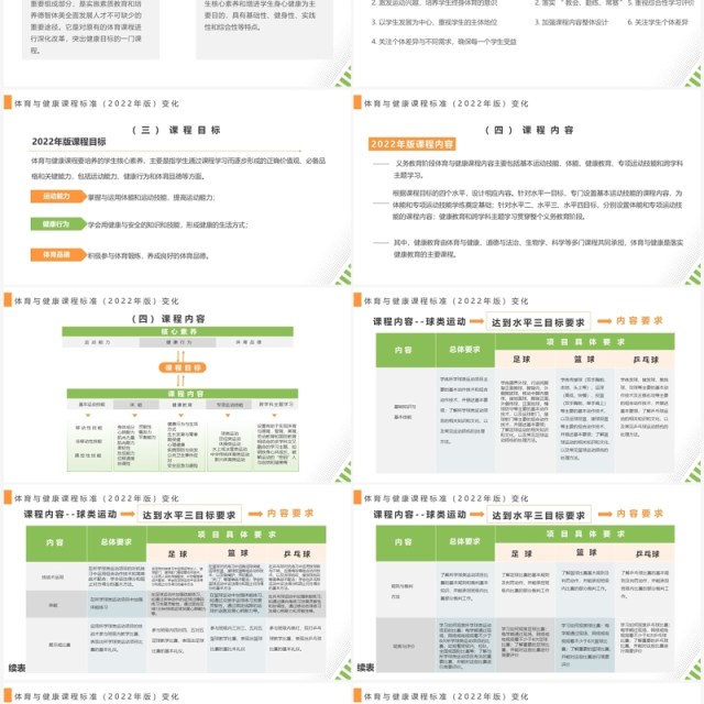 橙绿简约风体育与健康课程标准解读PPT模板