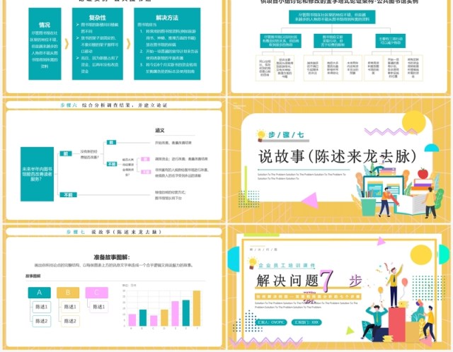 黄色插画卡通风解决问题7步骤PPT模板