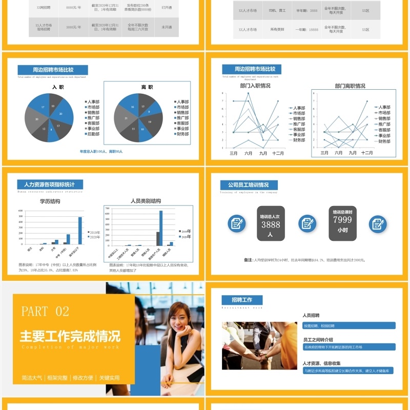商务风2021人力资源部年终总结工作汇报PPT模板