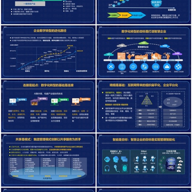 企业数字化转型成就智慧企业专题PPT模板