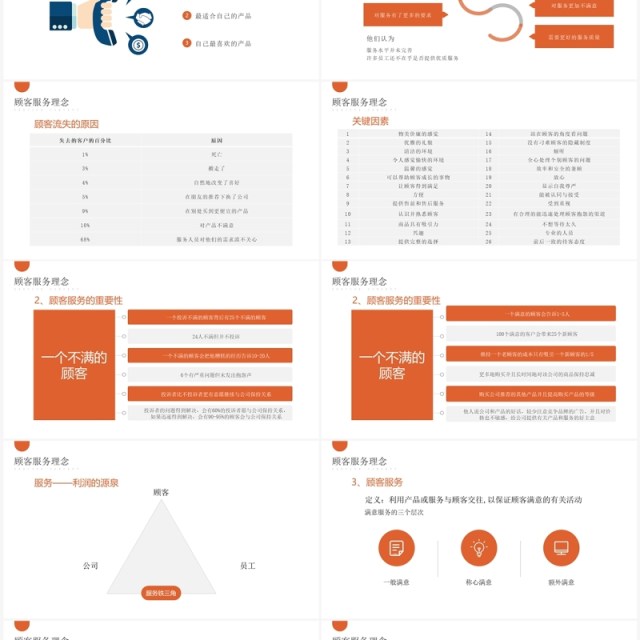 橙色简约美容院顾客服务技巧PPT模板
