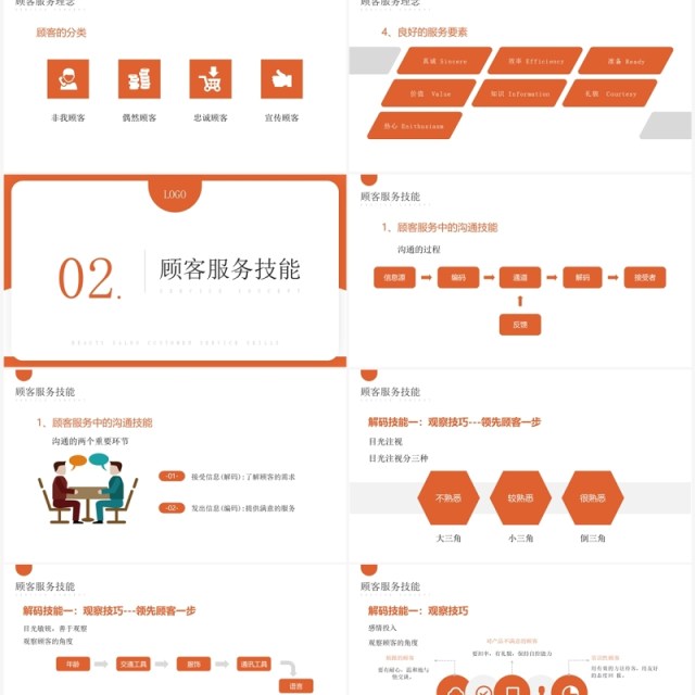 橙色简约美容院顾客服务技巧PPT模板