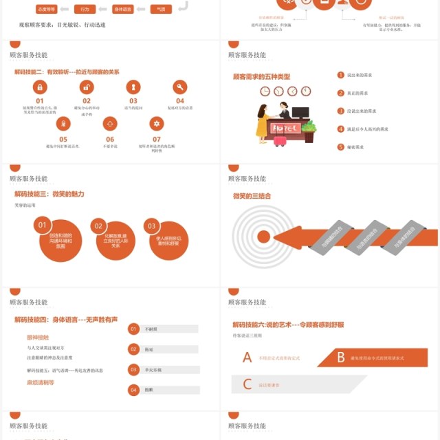 橙色简约美容院顾客服务技巧PPT模板