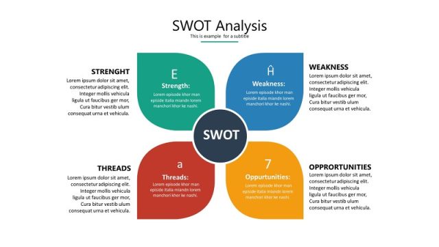 彩色SWOT关系PPT-26 彩色SWOT关系PPT-26