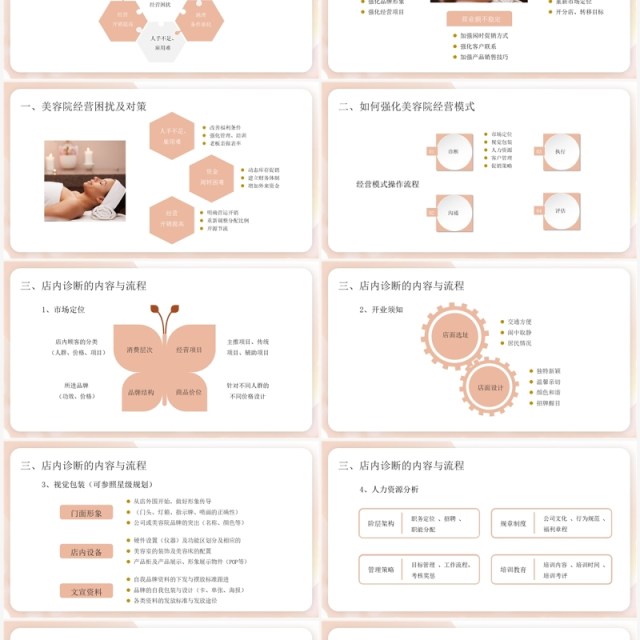 粉色商务美容院360度经营宝典PPT模板