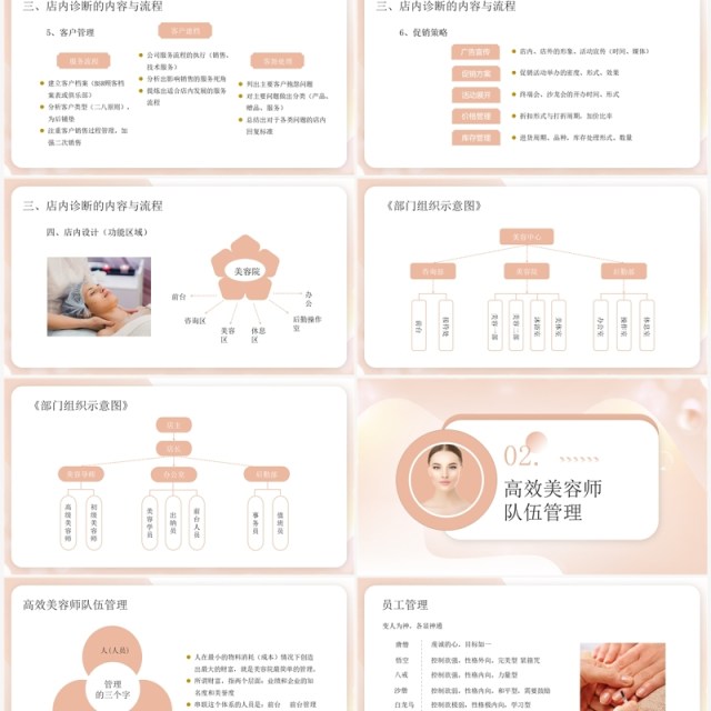粉色商务美容院360度经营宝典PPT模板 粉色商务美容院360度经营宝典PPT模板