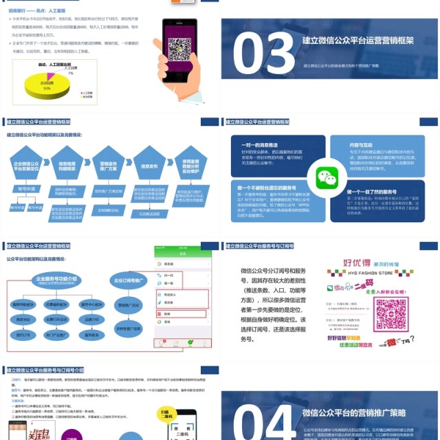 微信公众运营营销策划书PPT模板