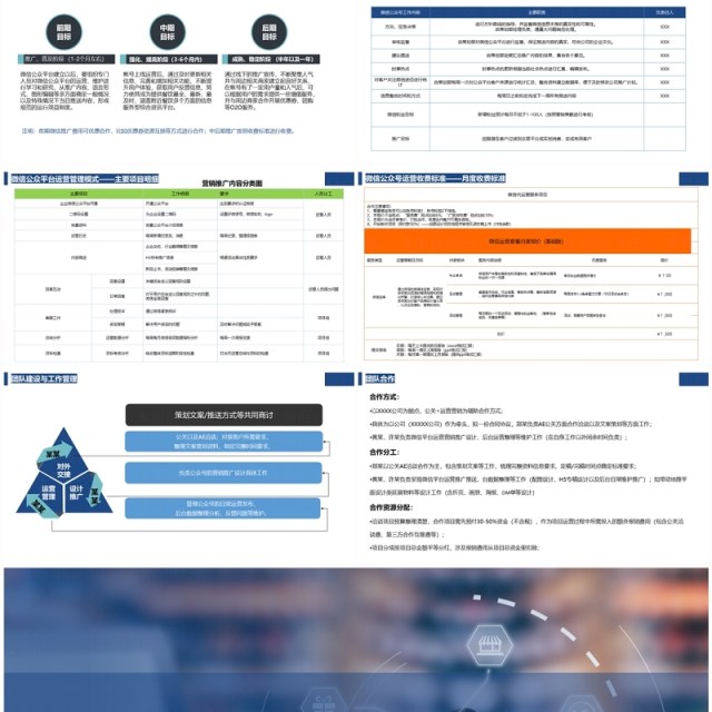 微信公众运营营销策划书PPT模板