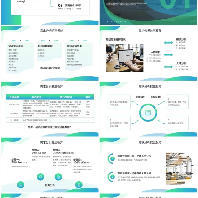 蓝绿色商务风需求分析培训与计划PPT模板