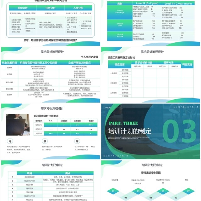 蓝绿色商务风需求分析培训与计划PPT模板