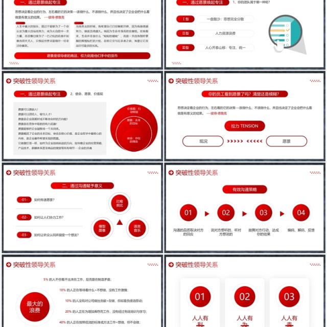红色高端商务风突破性领导力企业培训PPT模板