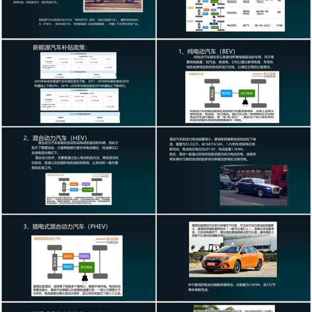 创意科技新能源汽车基础知识讲解PPT模板