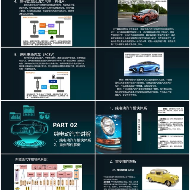 创意科技新能源汽车基础知识讲解PPT模板