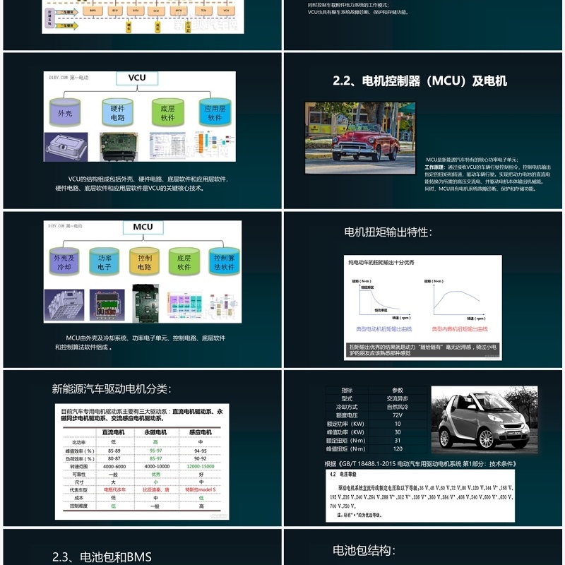 创意科技新能源汽车基础知识讲解PPT模板