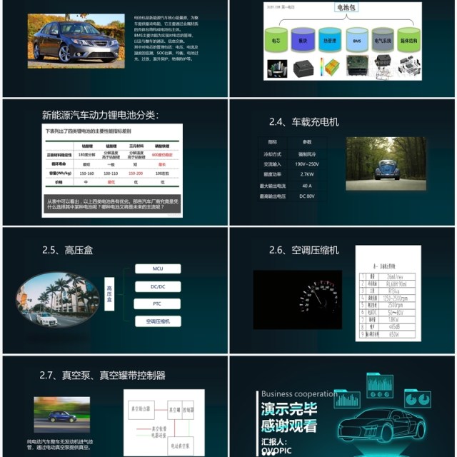 创意科技新能源汽车基础知识讲解PPT模板