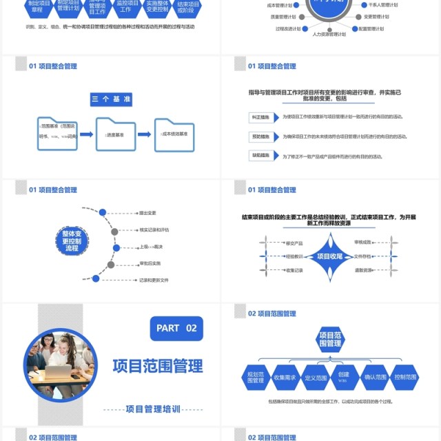 商务风项目管理十大知识领域企业培训PPT模板
