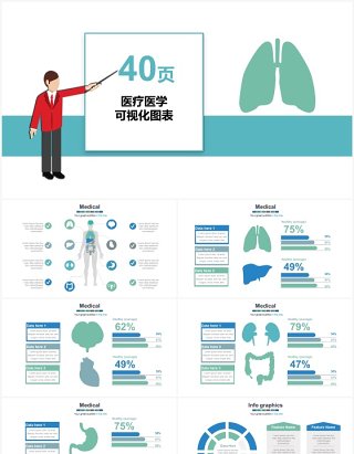 40页医疗医学可视化图表PPT模板