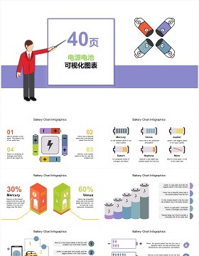 40页电源电池可视化图表集PPT模板