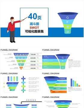 40页漏斗图SWOT可视化图表集PPT模板