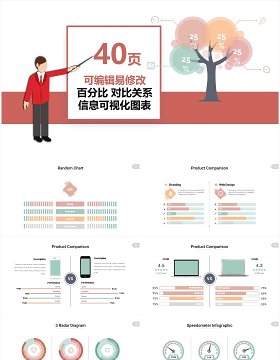 40页百分比对比关系信息可视化PPT图表