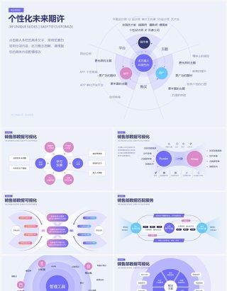 粉紫简约市场分析销售数据可视化逻辑图PPT模板