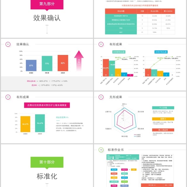 彩虹圈QC品管圈成果汇报PPT模板