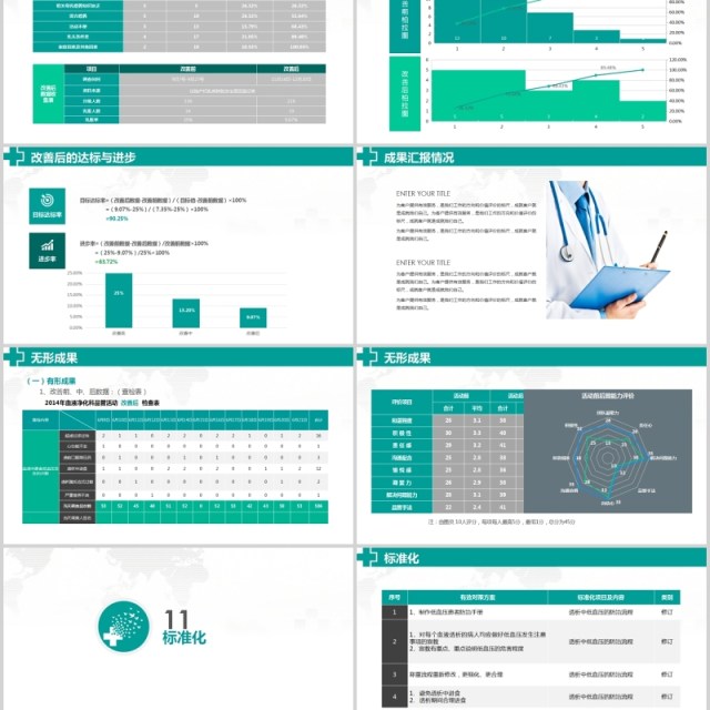 简约绿色医疗医学品管圈主题汇报PPT模板