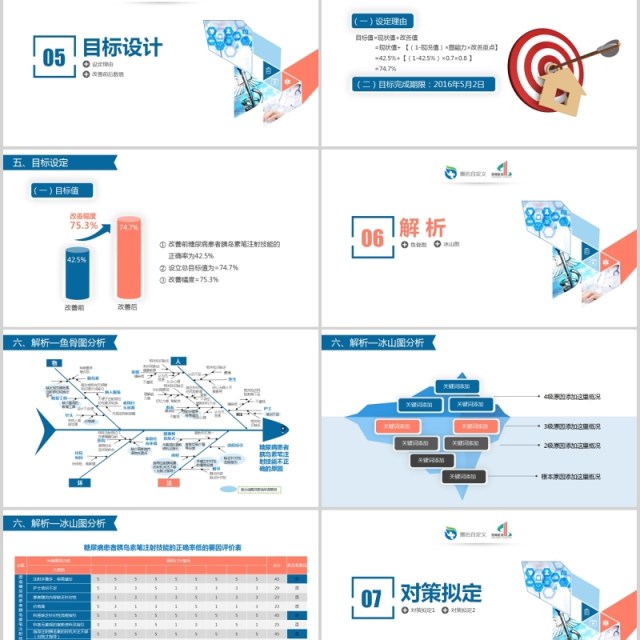 简约品管圈PPT模板可编辑