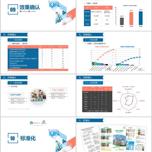 简约品管圈PPT模板可编辑