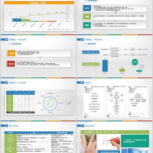 简洁专业品管圈PPT模板