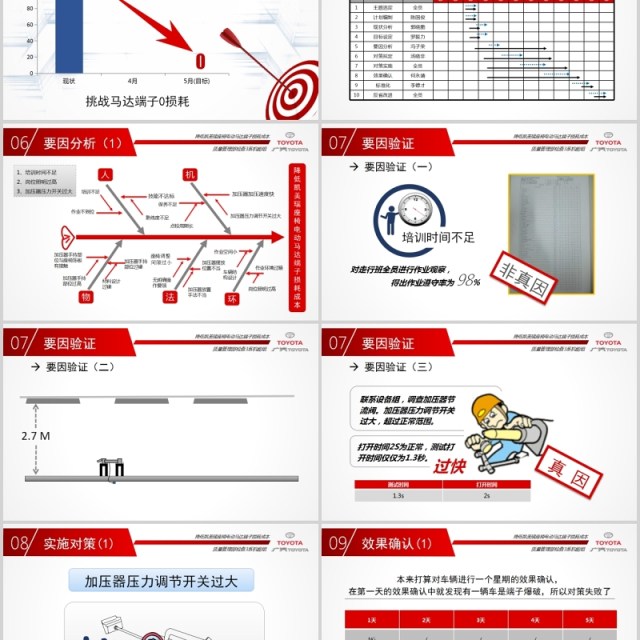 简约产品发布汇报模板PPT模板