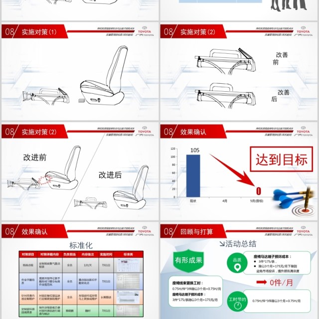 简约产品发布汇报模板PPT模板