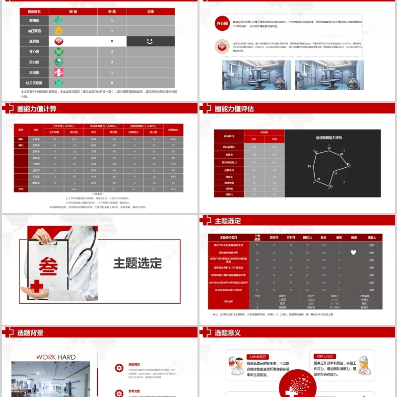 医院品管圈主题汇报PPT模板