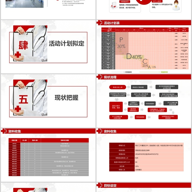 医院品管圈主题汇报PPT模板