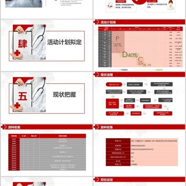 医院品管圈主题汇报PPT模板 医院品管圈主题汇报PPT模板