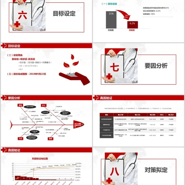 医院品管圈主题汇报PPT模板