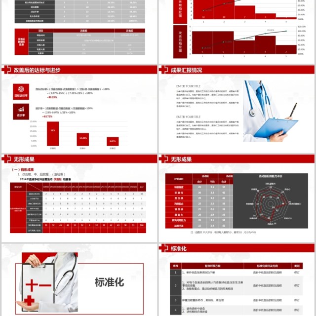 医院品管圈主题汇报PPT模板