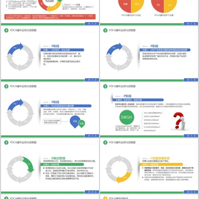 简约大气PDCA循环工作方法培训PPT模板
